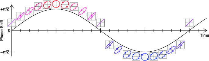 figure 22