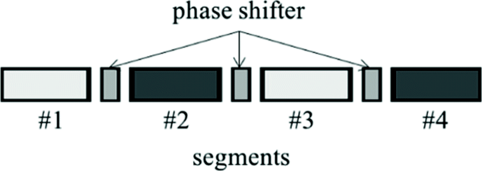 figure 29