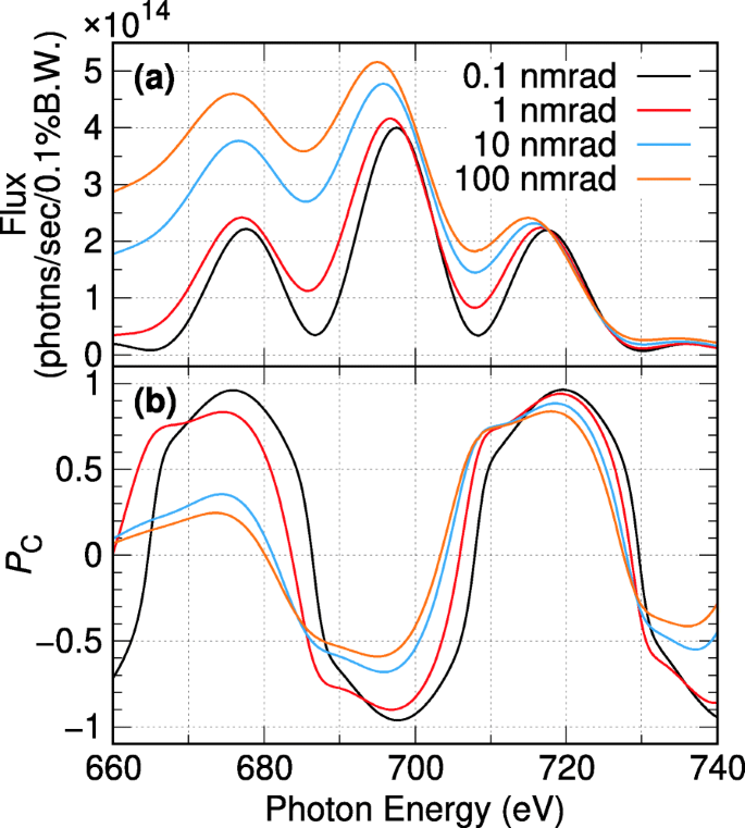 figure 30