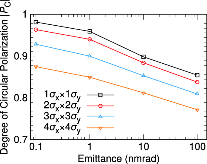 figure 31