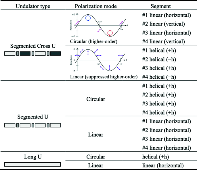 figure 32