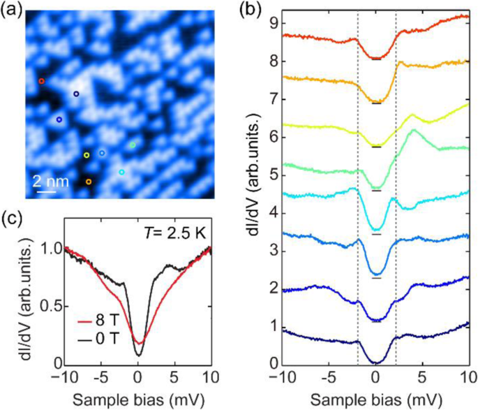 figure 16