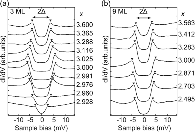 figure 17