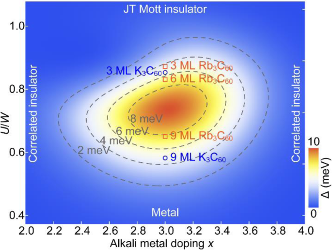 figure 19