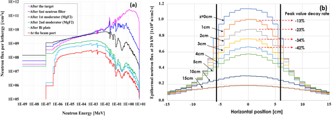 figure 16