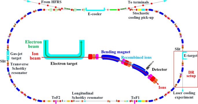 figure 11