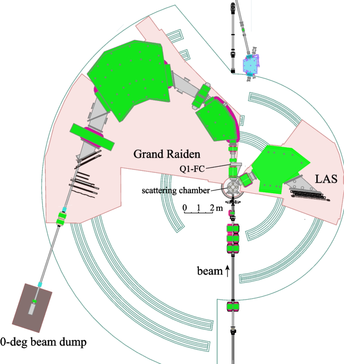 Studies on electromagnetic dipole responses of atomic nuclei at RCNP