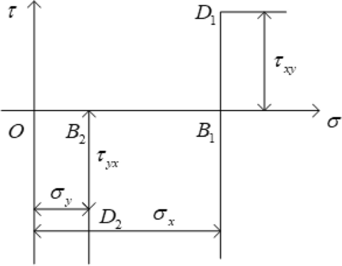figure 21