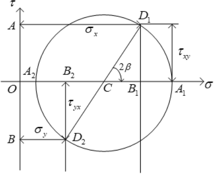 figure 22