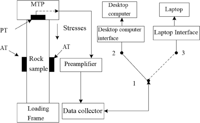 figure 24