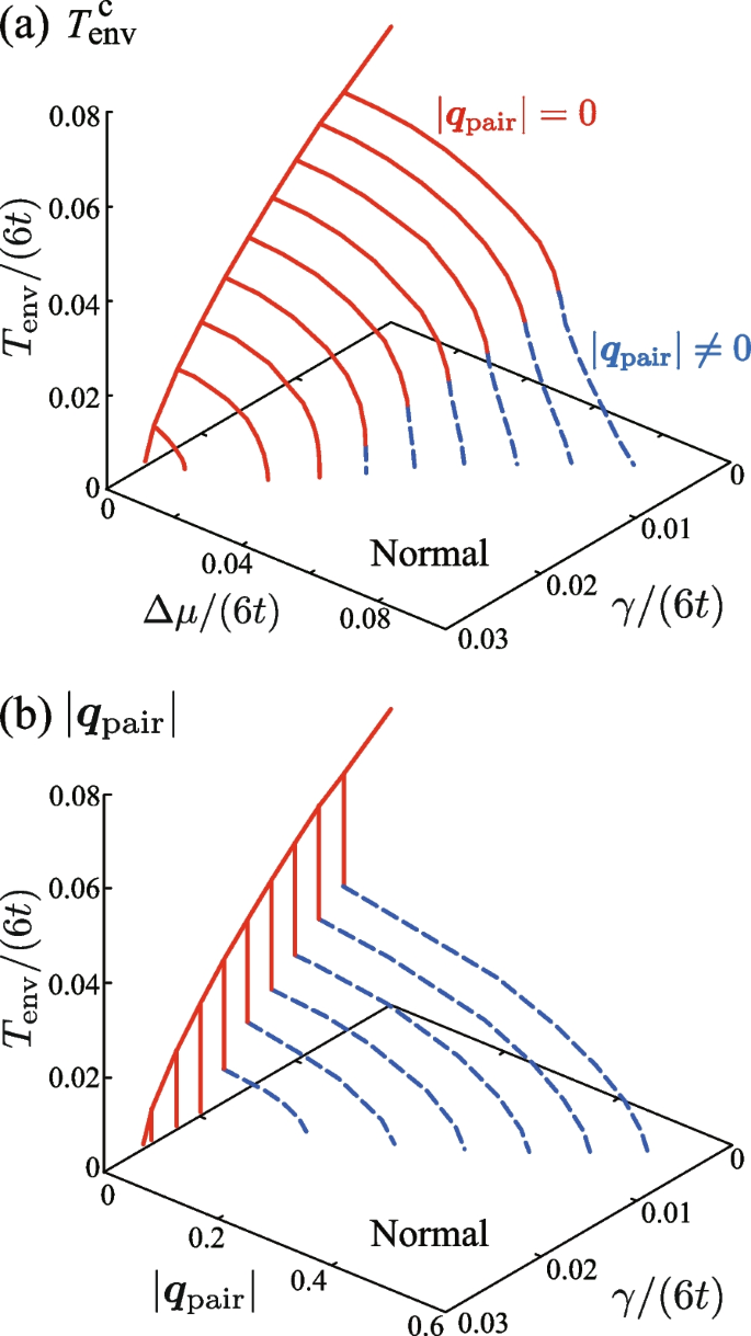 figure 22