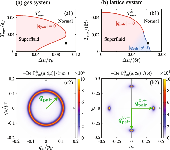 figure 23