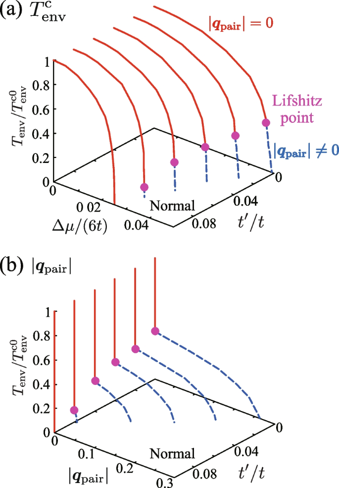 figure 24