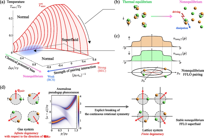 figure 25