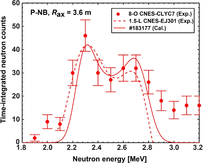 figure 15