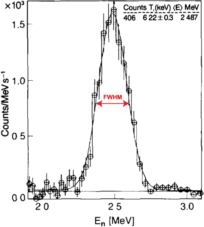 Neutron emission spectrometer in magnetic confinement fusion