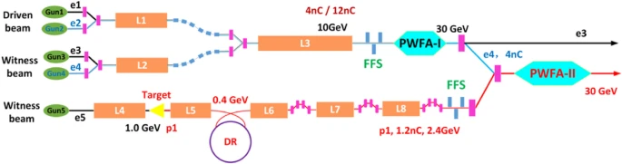 Research highlights on plasma-based acceleration at IHEP