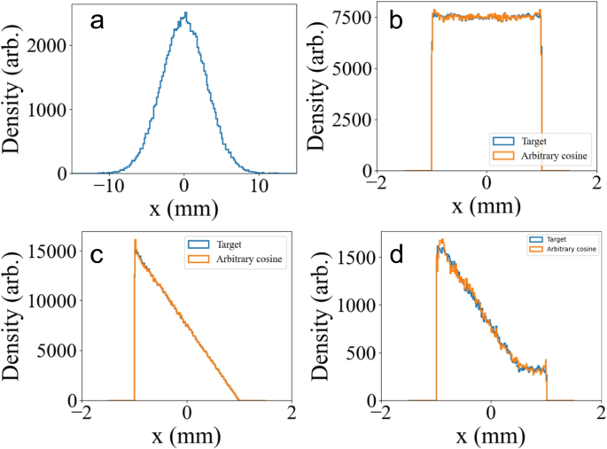figure 17