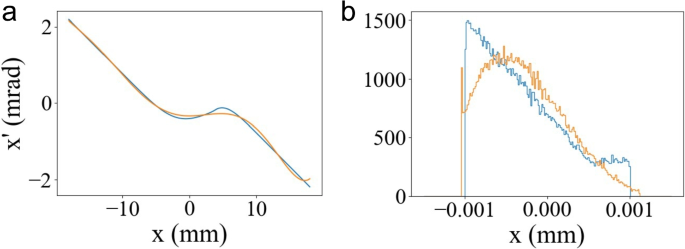 figure 18