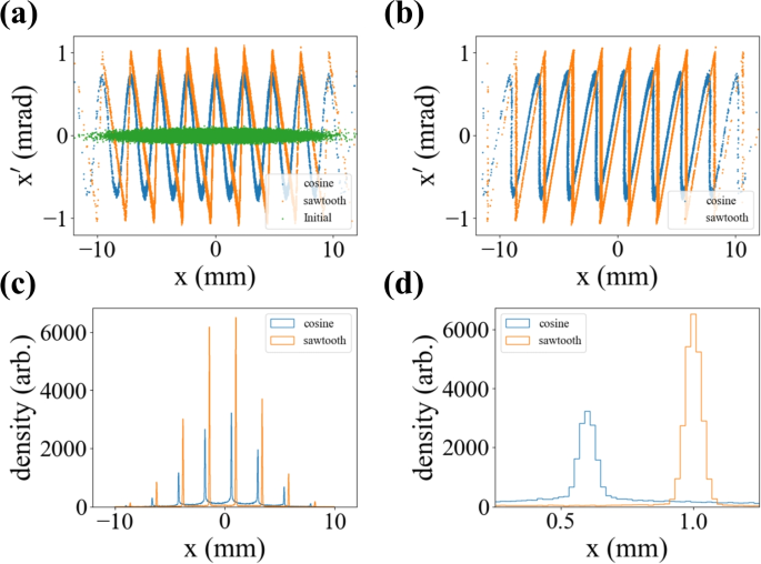 figure 19
