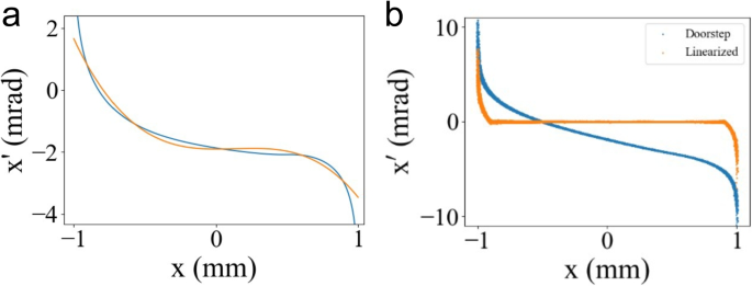 figure 20