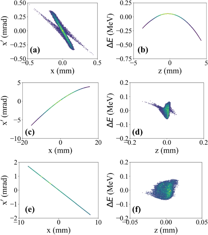 figure 21