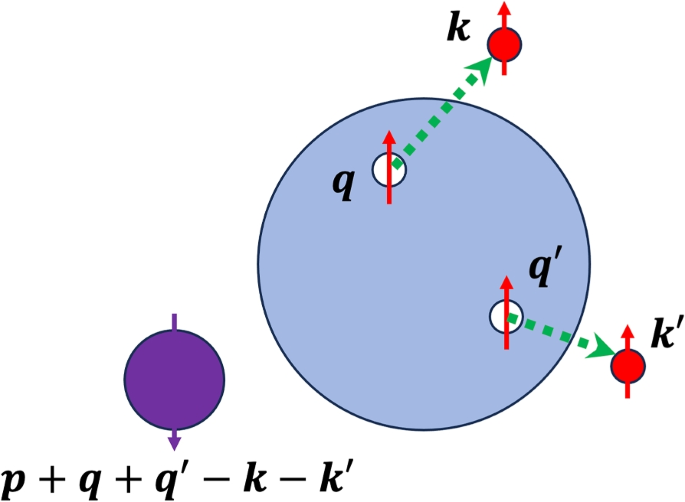 figure 8