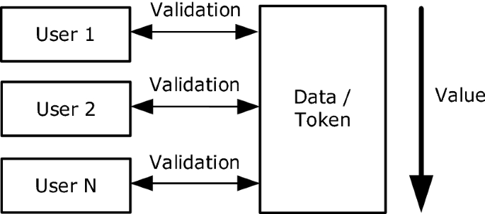 Real Estate Data Marketplace Springerlink