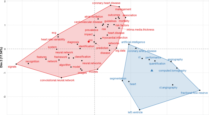 figure 22