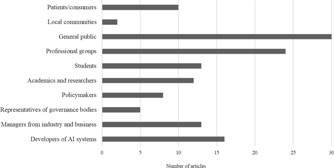 literature reviews utas figure 2