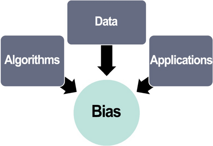 ethical considerations in a research proposal figure 7