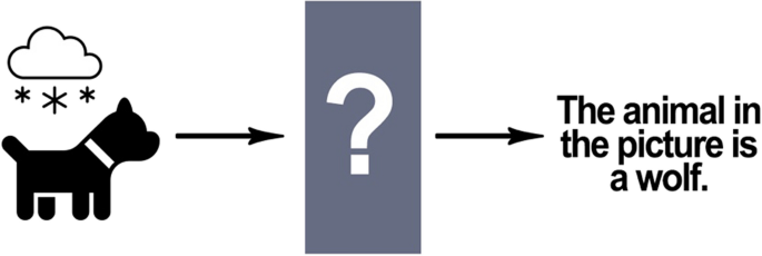 ethical considerations in a research proposal figure 8