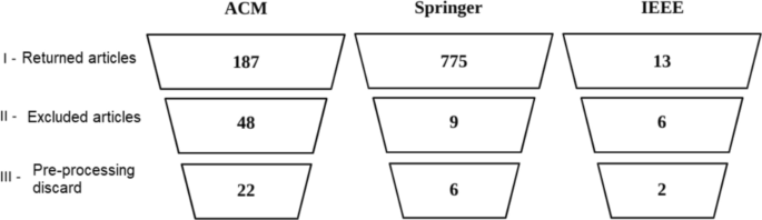A systematic review of fairness in machine learning | AI and Ethics