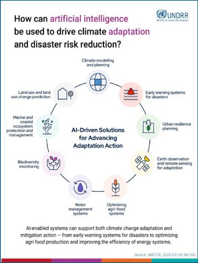 Responsible intelligence: ethical AI governance for climate prediction ...