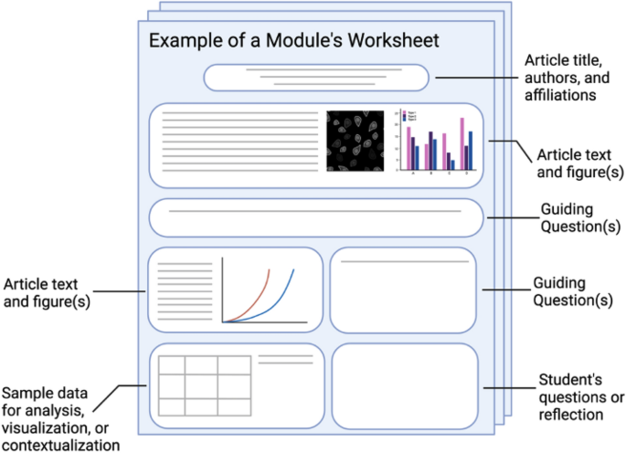 Creation of a Novel Biomedical Engineering Research Course ...