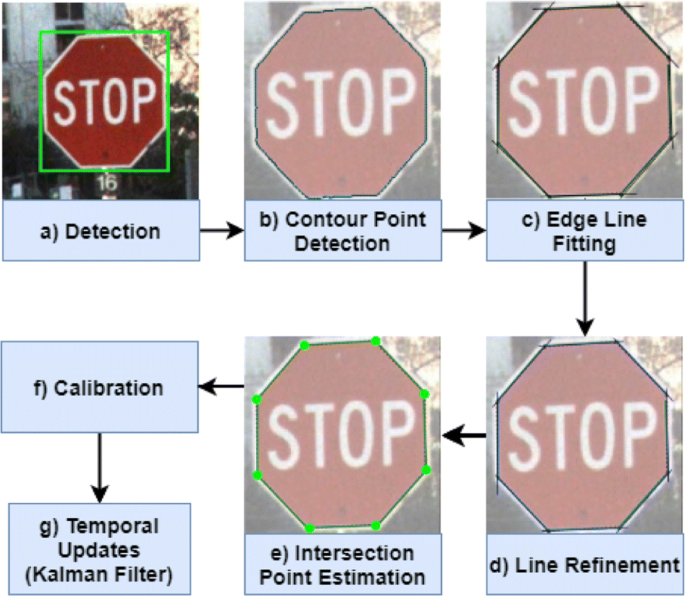 figure 25