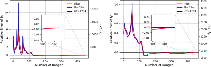 figure 26