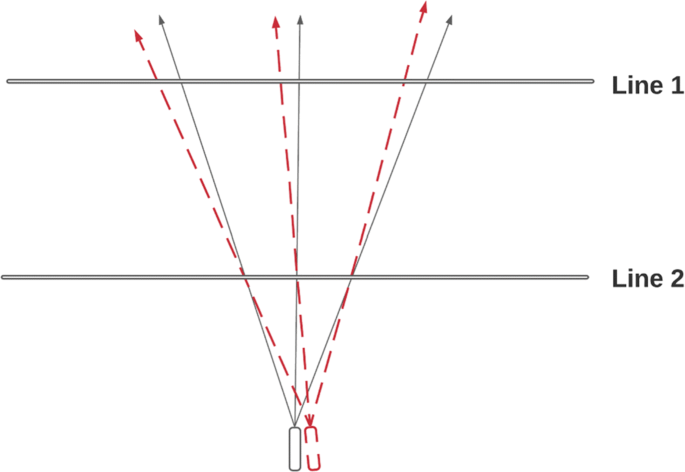 figure 29