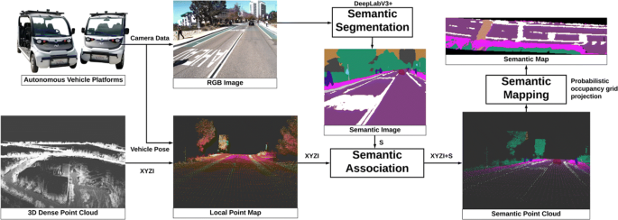 figure 32