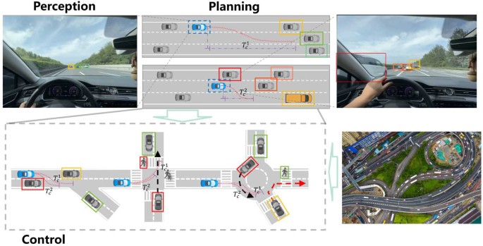 Risk assessment in autonomous driving: a comprehensive survey of risk ...