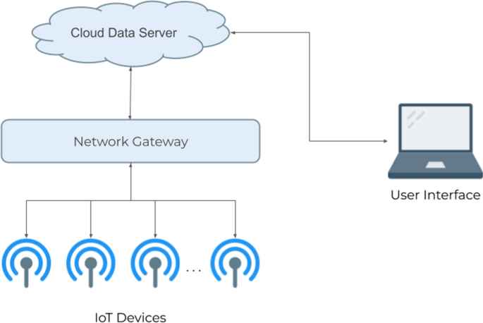 Role Of Artificial Intelligence In The Internet Of Things Iot Cybersecurity Springerlink Role Of Artificial Intelligence In The Internet Of Things Iot Cybersecurity Springerlink