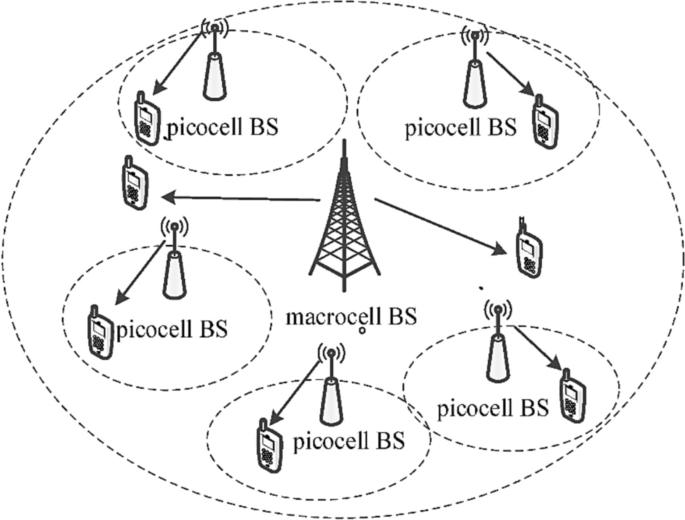 An improved simulation based method for selection of cell in cellular ...