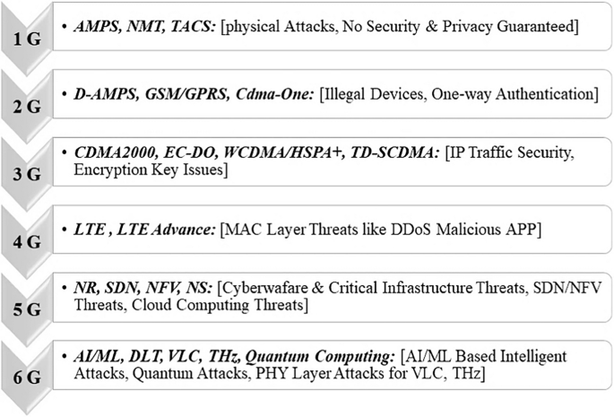 FutureFrame bold leadership Pakistan