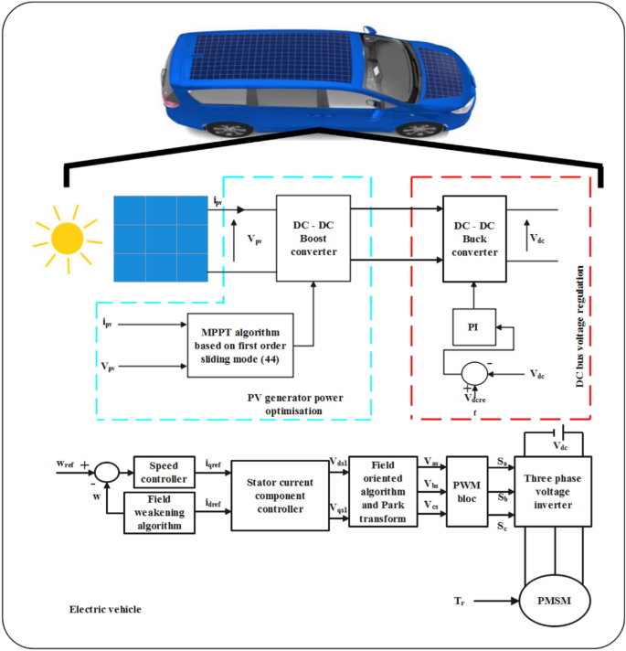 gt Car Driving Simulator Games by Ahmad Javaid