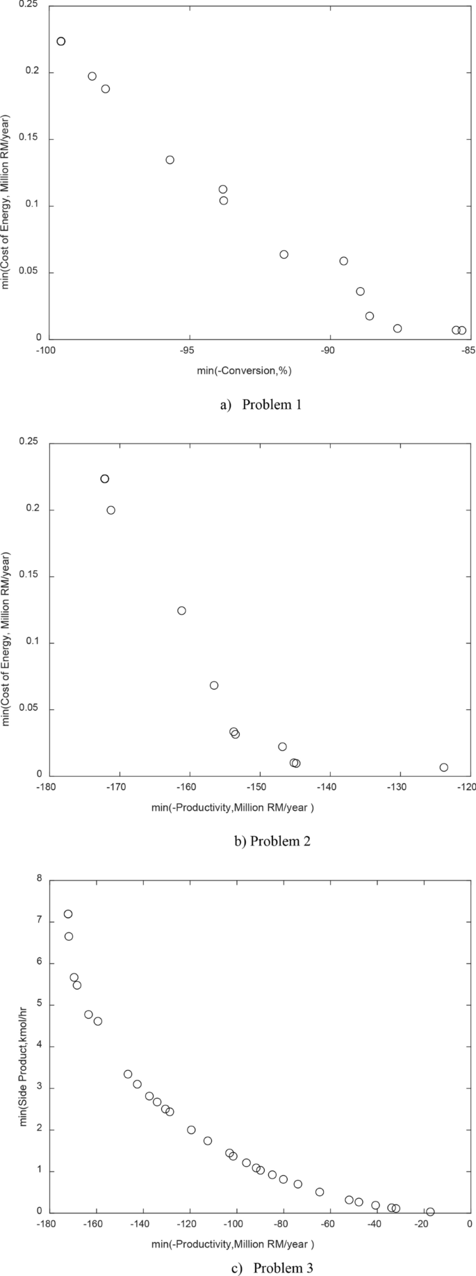 A non-dominated sorting based multi-objective neural network algorithm ...