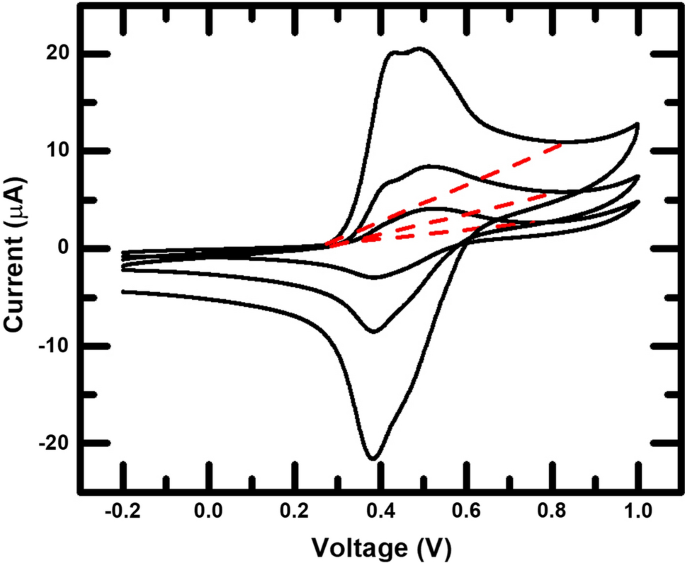 figure1