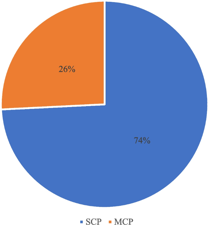 figure 39