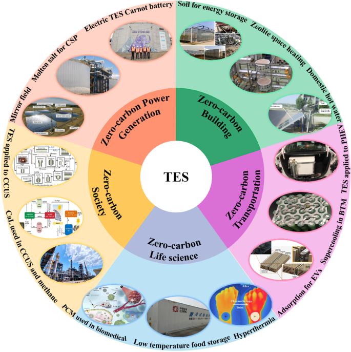 Reverse layered air flow for Li-ion battery thermal management -  ScienceDirect