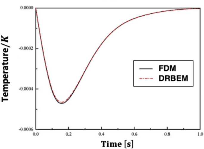 problem solving about linear function figure 1
