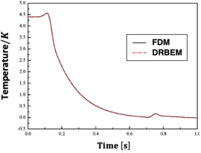 problem solving about linear function figure 2